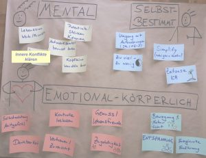 Persönliche Energiebilanz – oder: Warum Engel fliegen können