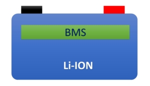 Battery management system BMS for lithium-ion (Li-ion) batteries used in electric vehicle Battery management system BMS for lithium-ion (Li-ion) batteries used in electric vehicle