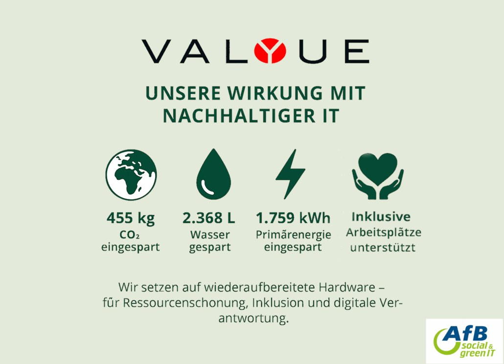 Nachhaltige IT mit Wirkung Nachhaltige IT mit Wirkung