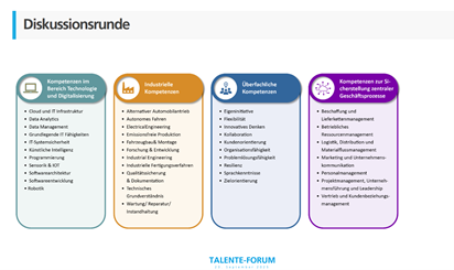 Zukunft gestalten heißt: Lernen neu denken! Zukunft gestalten heißt: Lernen neu denken!