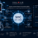 Service-oriented Device Connectivity